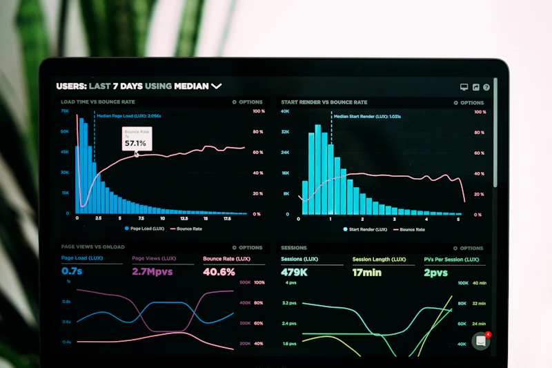 Analytics charts showing cost per click and cost per impression metrics
